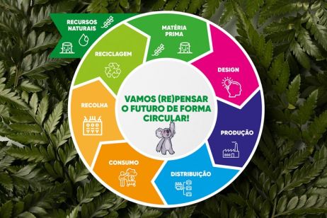 Economia Circular - Animação Didática Essência do Ambiente 